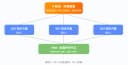 从个人提速到团队提效：小米 AI Coding 工程化实践