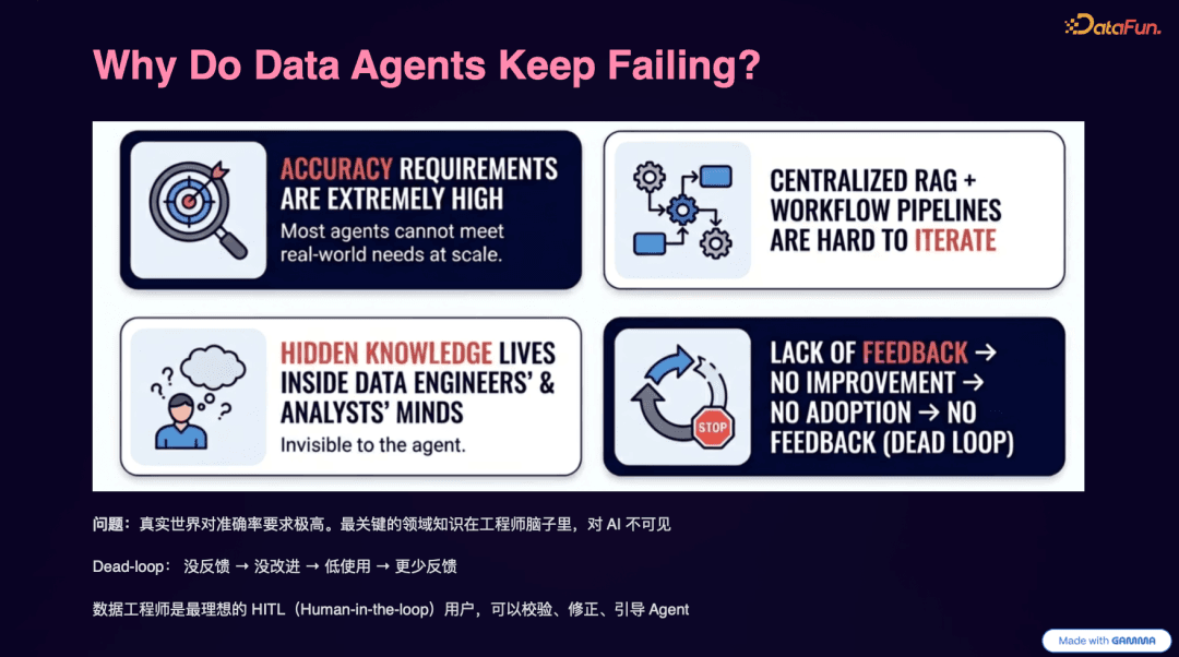 开源 ­Data Engineering Agent 的成长之路