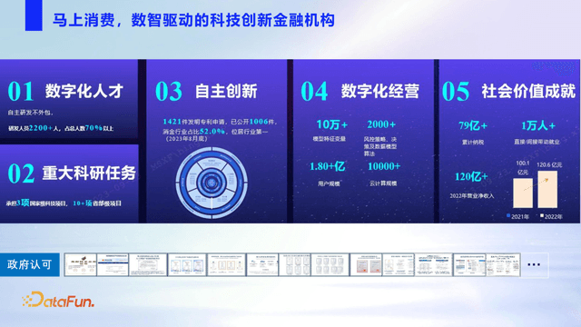 LLM 在马上消费金融的应用实践