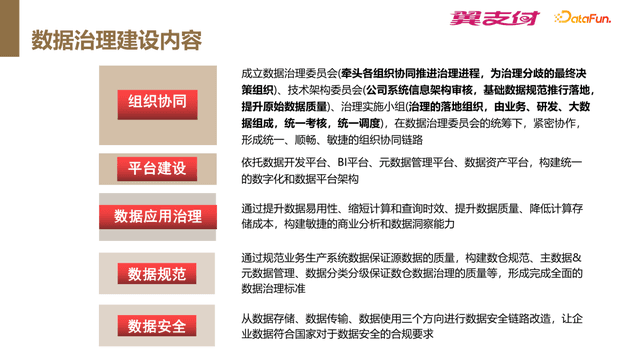 翼支付数仓建设与数据治理实践之路