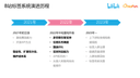 B 站标签系统落地实践