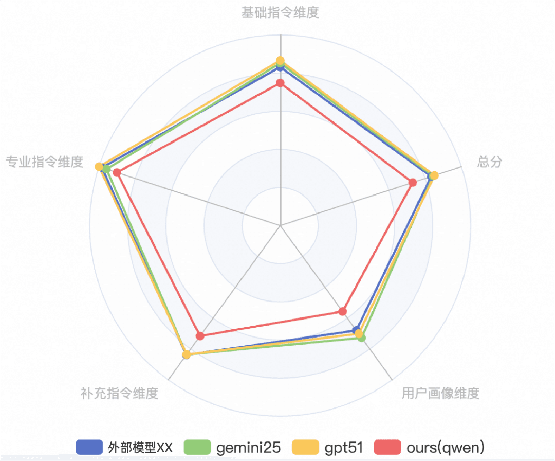 面向智能导购的Agent评测实践