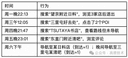 智能时空思考Agent｜面向LBS场景的需求感知Agent构建实践