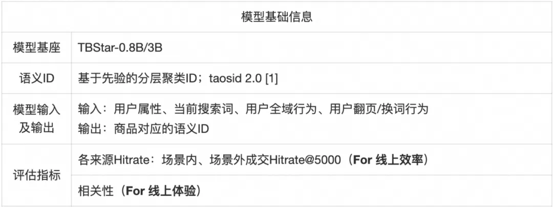 淘宝搜索算法：推理范式下生成式检索应用 | AIGI专题