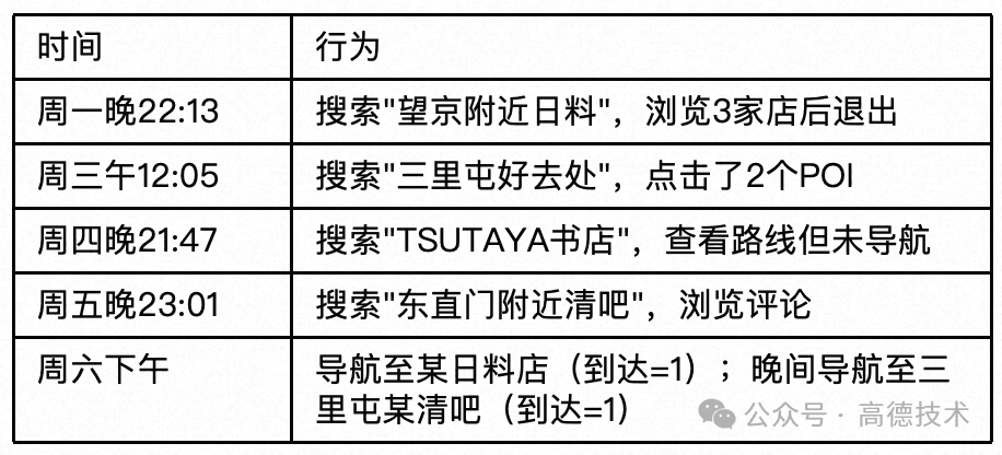 智能时空思考Agent｜面向LBS场景的需求感知Agent构建实践