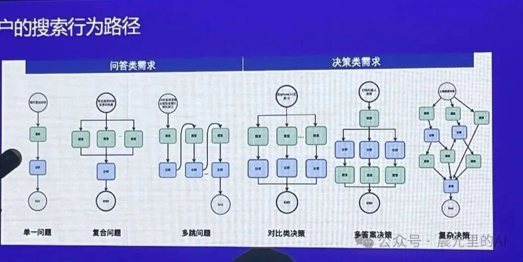 深度复盘小红书AI搜索：为什么说“评测”是AI PM的新PRD？