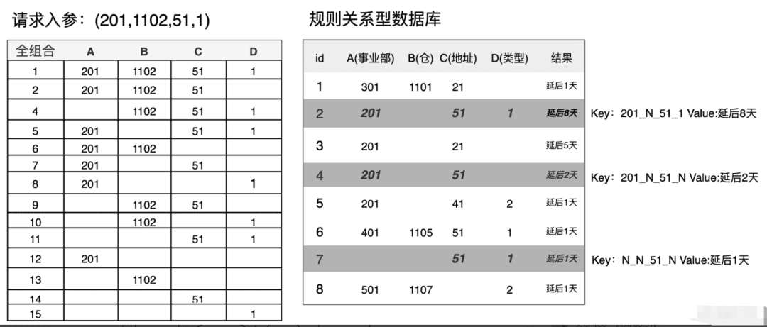 百万并发场景中倒排索引与位图计算的实践