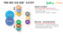 基于“数据-模型-策略-实验”生态闭环的智能风控实践