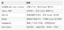 你不知道的 Claude Code：架构、治理与工程实践