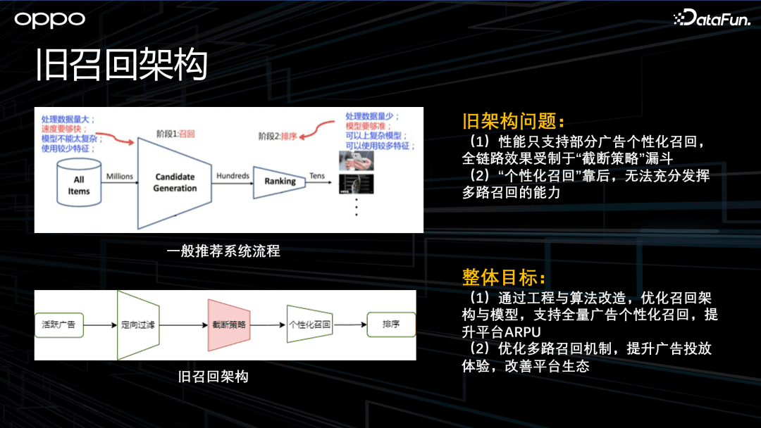 OPPO 广告召回算法实践与探索