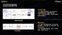 OPPO 广告召回算法实践与探索