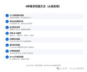 需求挖掘实操：出海赚钱第一步，选错需求全白做