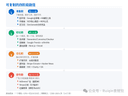 AI时代做出海网站：从零到月入千刀的完整路径（附工具栈）