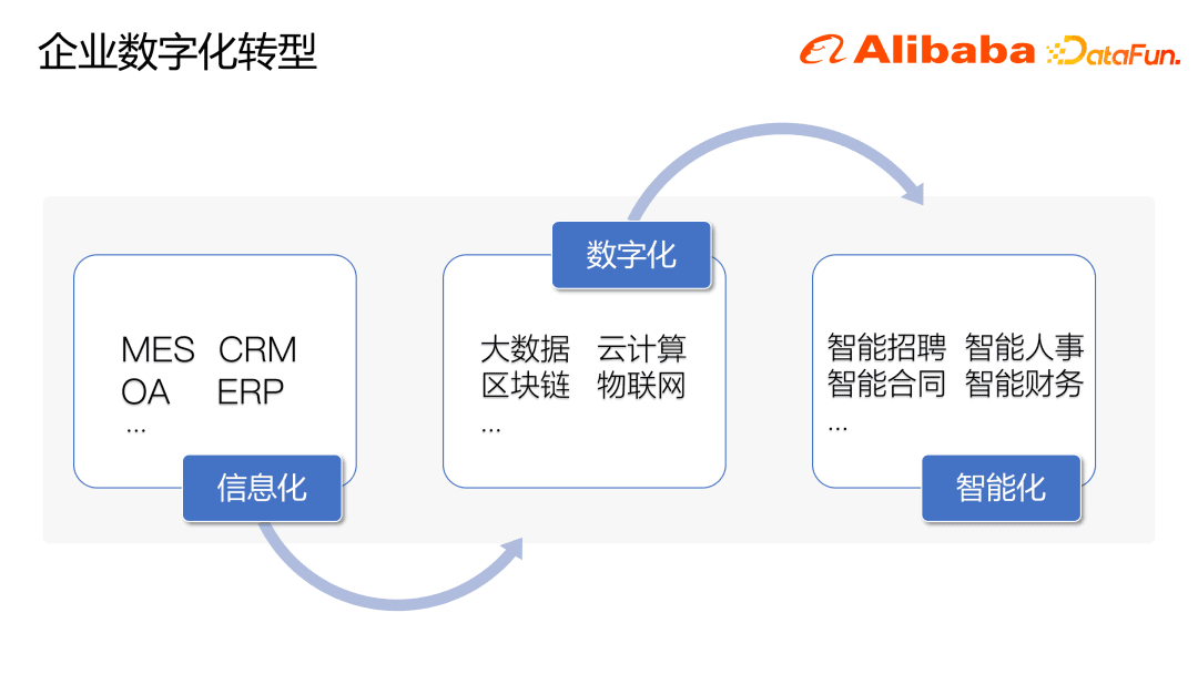 阿里巴巴长文档推荐系统在企业数字化中的应用