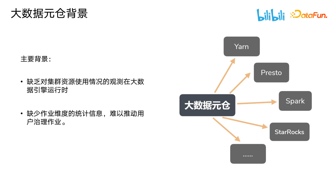 B 站基于 StarRocks 构建大数据元仓和诊断系统