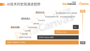 大模型时代 AI 技术在金融行业的创新应用