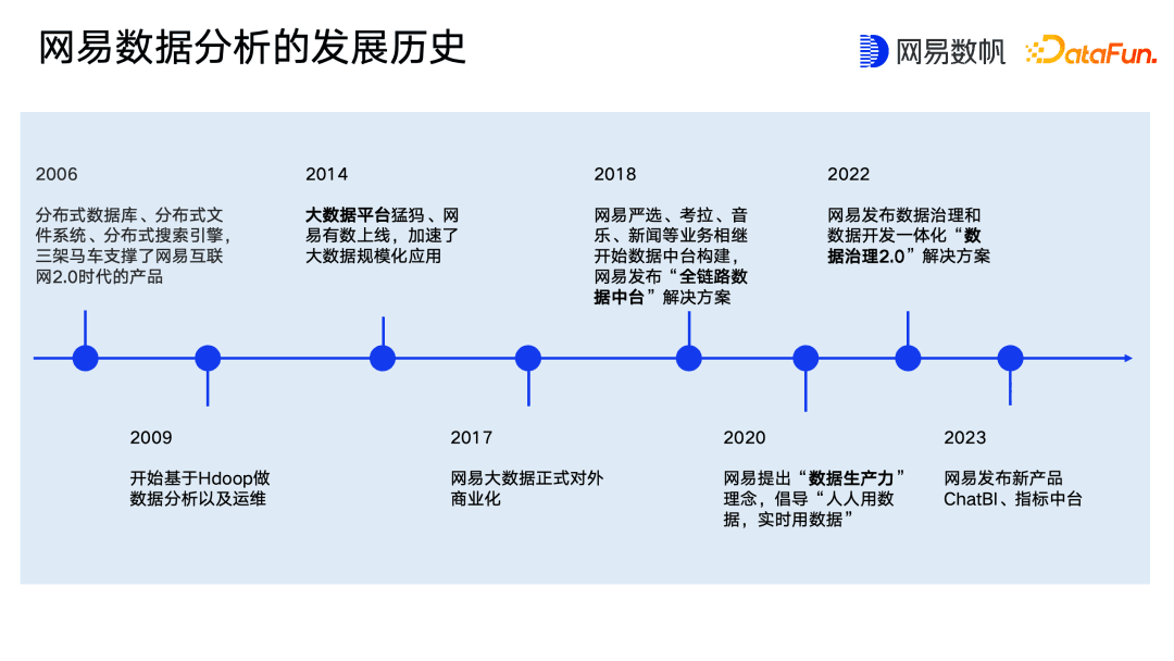 网易数帆 指标中台构建核心技术解析