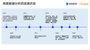 网易数帆 指标中台构建核心技术解析