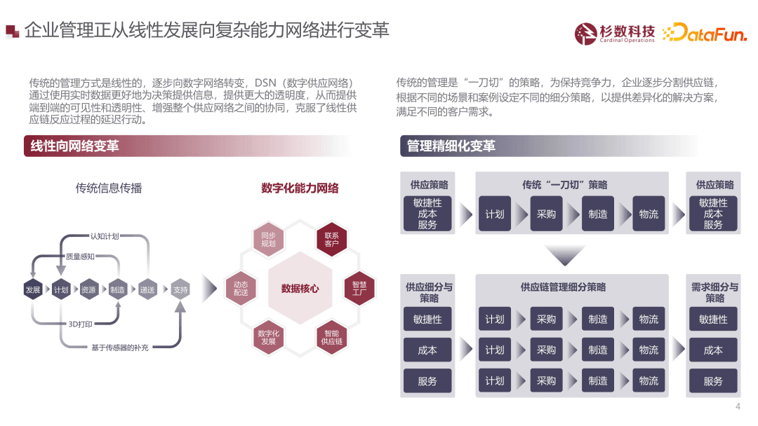 大型制造企业智能决策场景解析
