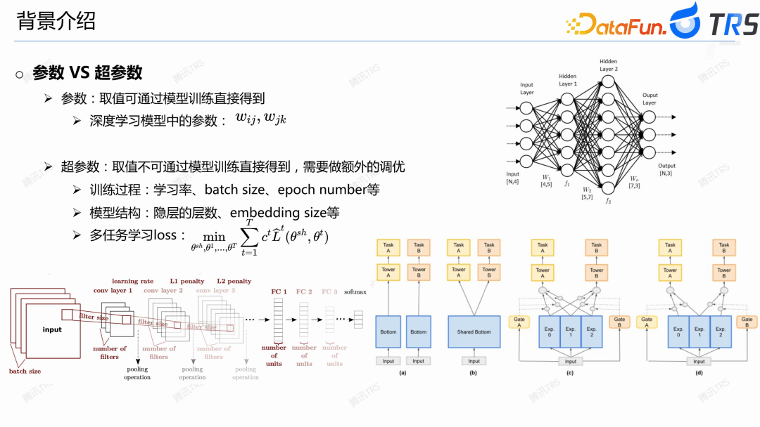 腾讯TRS在线搜参在搜推广业务中的探索和实践