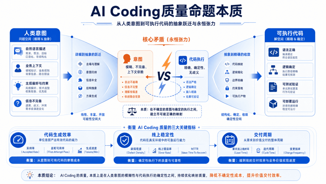 电商搜索H1提升AI-Coding质量实践 RD & QA
