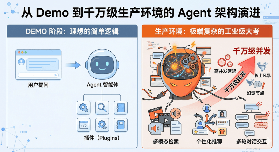 火山引擎 AI 搜索千万级 Agent 架构演进与实践：从 ReAct 三节点到 Unified Policy