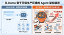 火山引擎 AI 搜索千万级 Agent 架构演进与实践：从 ReAct 三节点到 Unified Policy