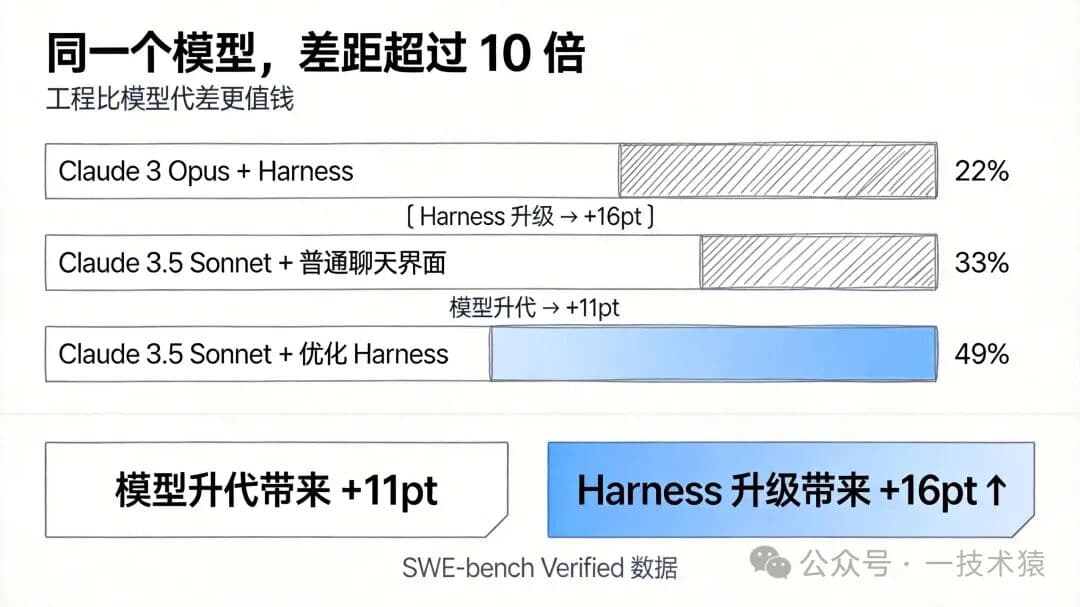 【万字长文】Agent Harness 全解剖：从执行循环到生产落地