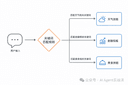 从关键词匹配到任务理解：Agent 意图识别的五代技术演进