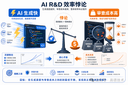 超级应用的 AI 原生研发模式探索