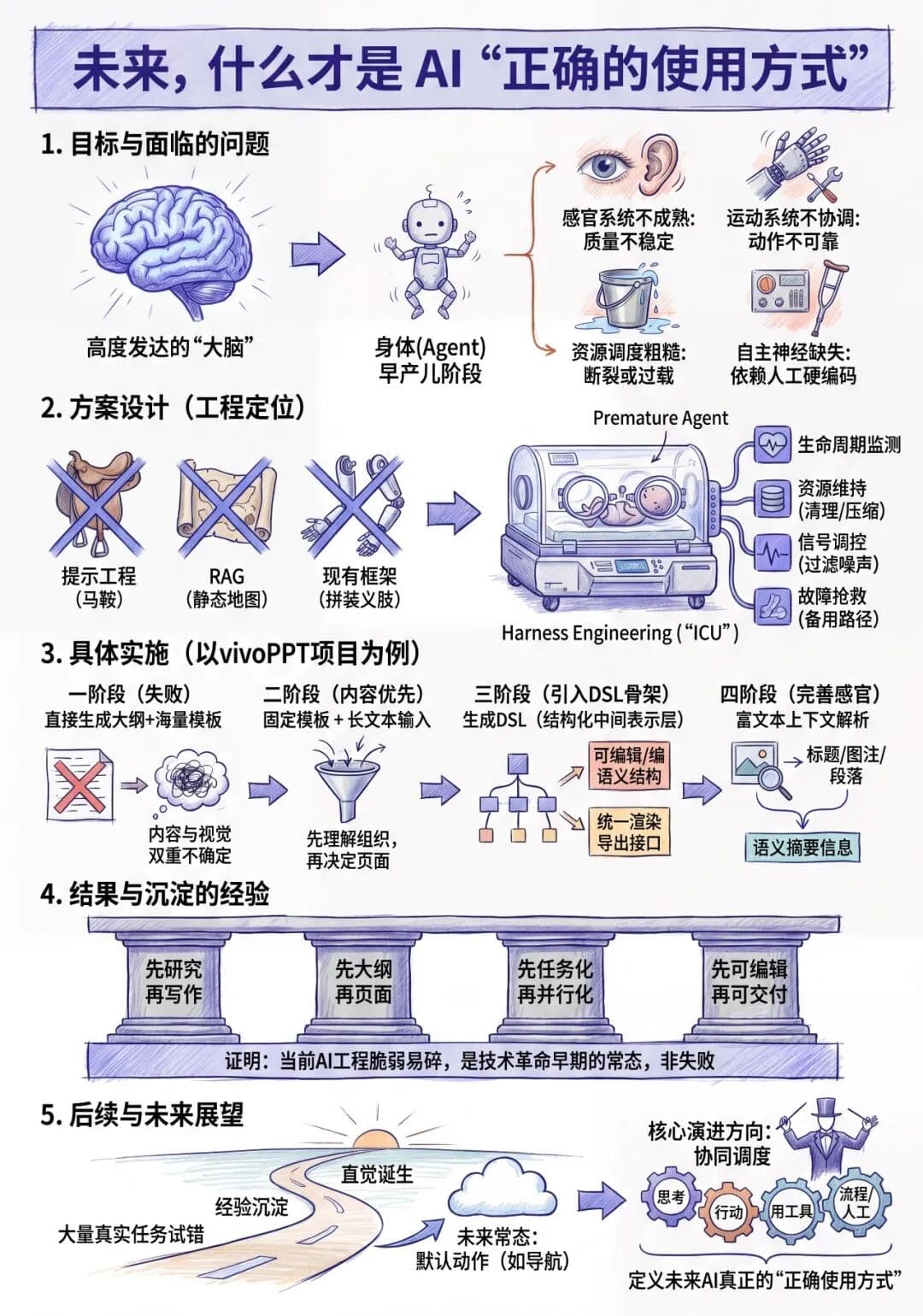 未来，什么才是 AI“正确的使用方式”