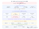 面向复杂算法任务的 AI Agent：Long-Running Harness 架构设计与模型迭代应用