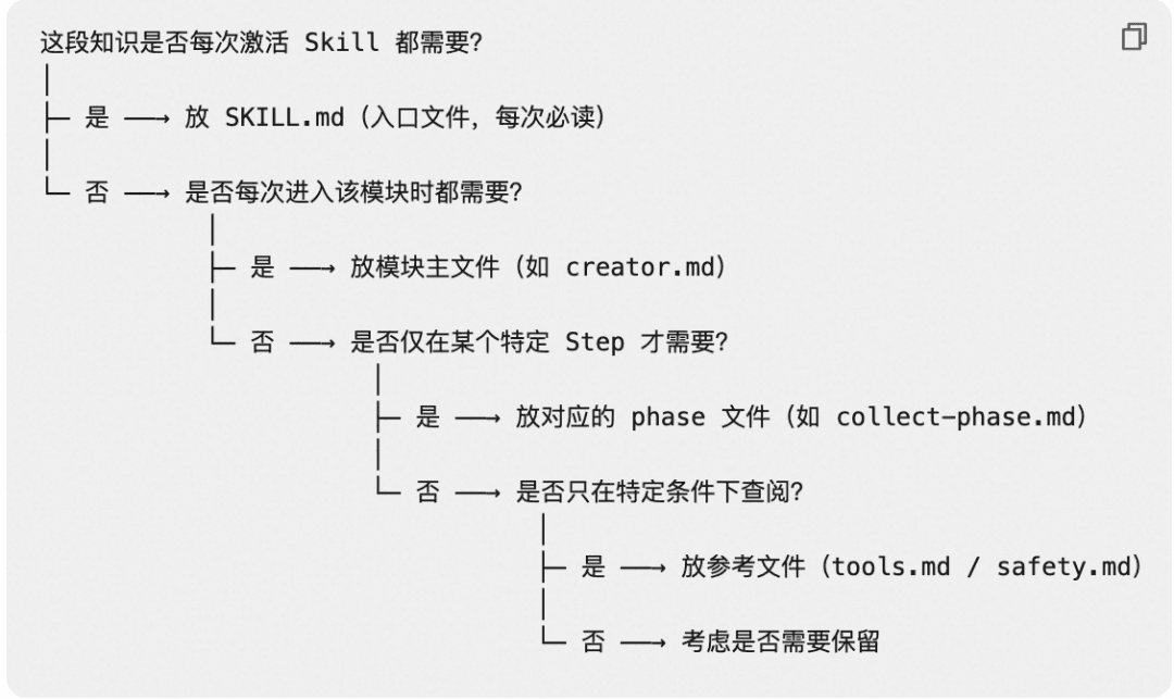 Harness 工程之道：Skill 原理与最佳实践