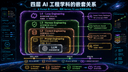 Loop Engineering又是啥？一文讲清企业Agent落地的四层工程进化论