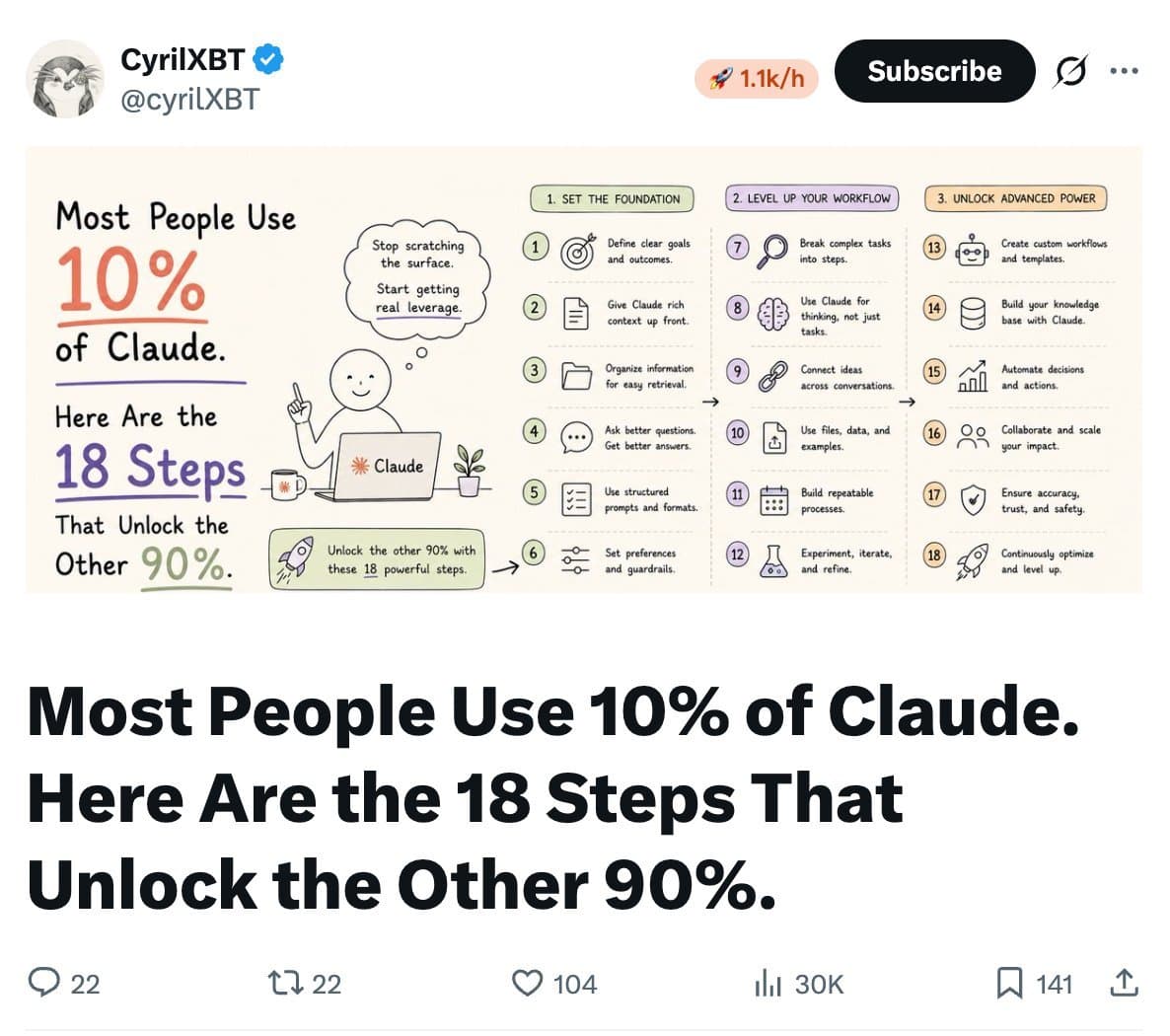 大多数人只用了 Claude 的 10%。以下 18 个步骤,解锁剩下的 90%