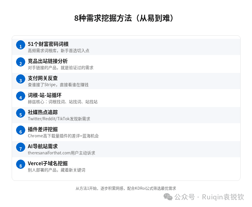 需求挖掘实操:出海赚钱第一步,选错需求全白做