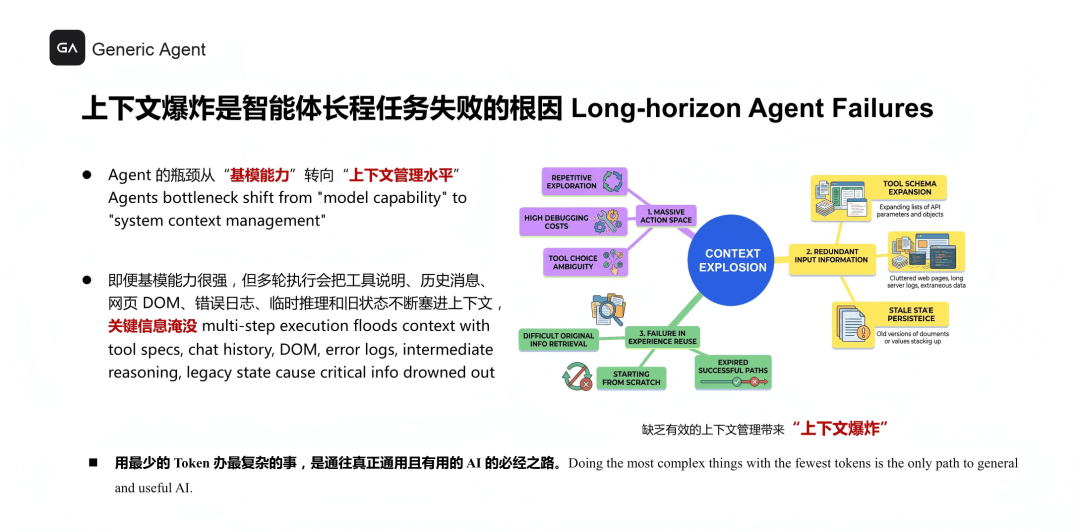 Agent 失控的真相:上下文、工具和记忆,都不是越多越好